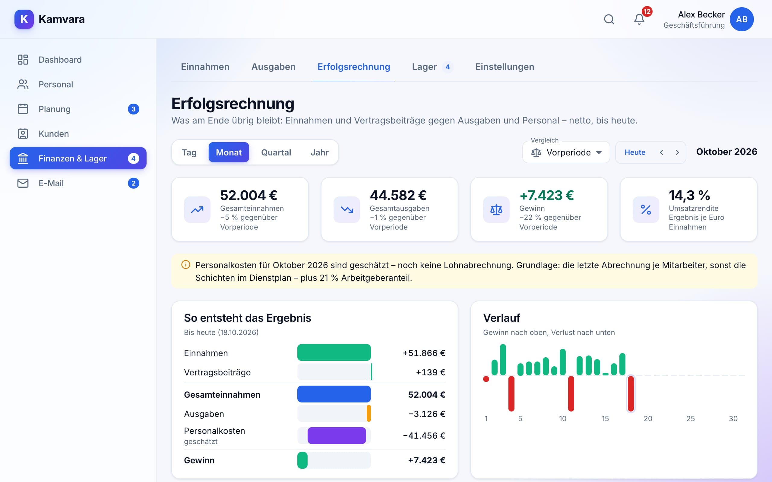 Erfolgsrechnung mit Einnahmen, Ausgaben, Gewinn und Verlauf